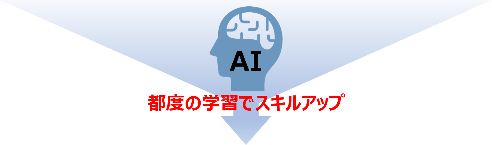 都度の学習でスキルアップ