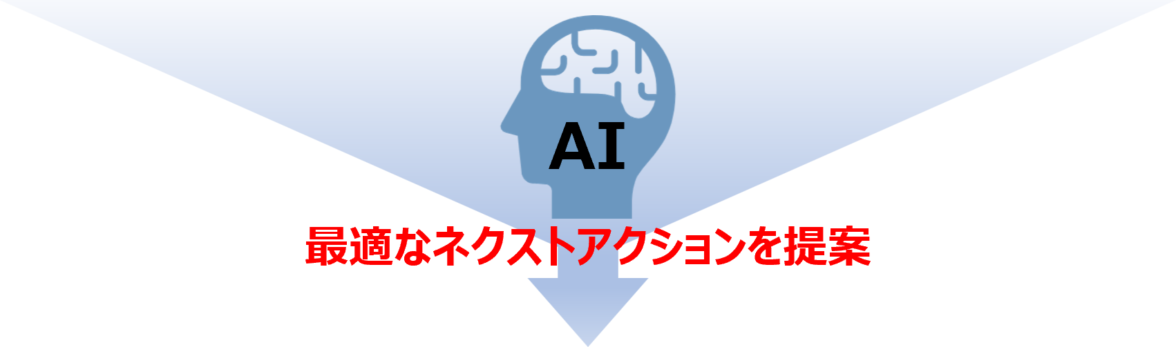 最適なネクストアクションを提案